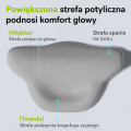 Poduszka ortopedyczna CHMURA – koniec bólu szyi i niewyspania!